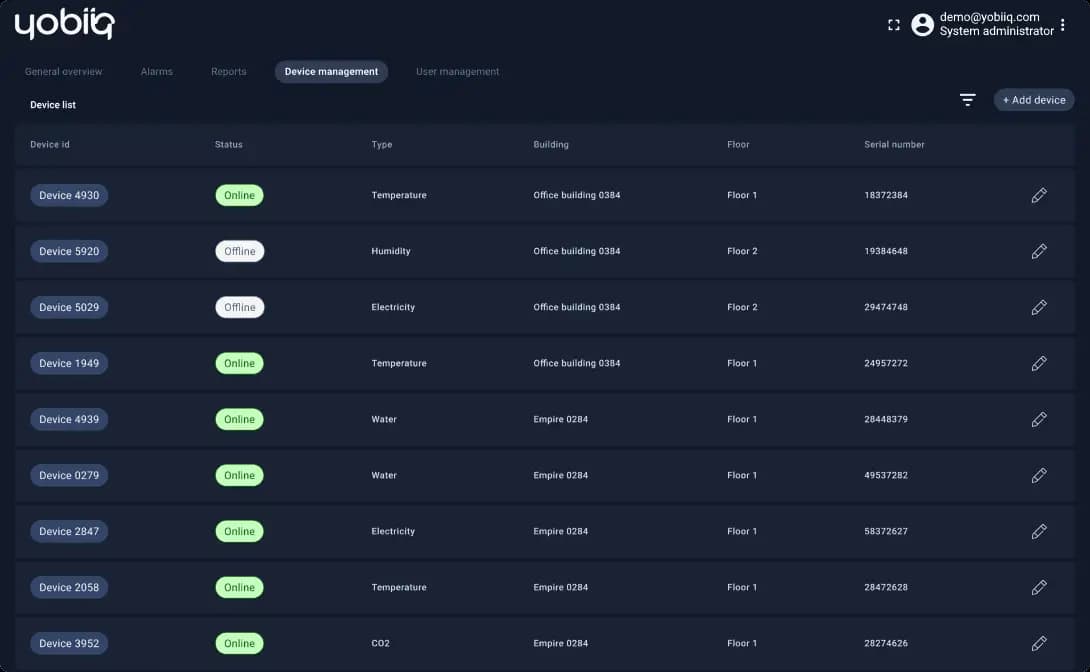 Yobiiq published device-management dashboard with device status and building assignments