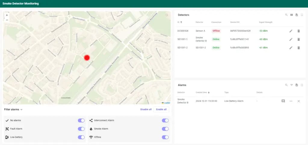 Yobiiq IoT monitoring platform dashboard