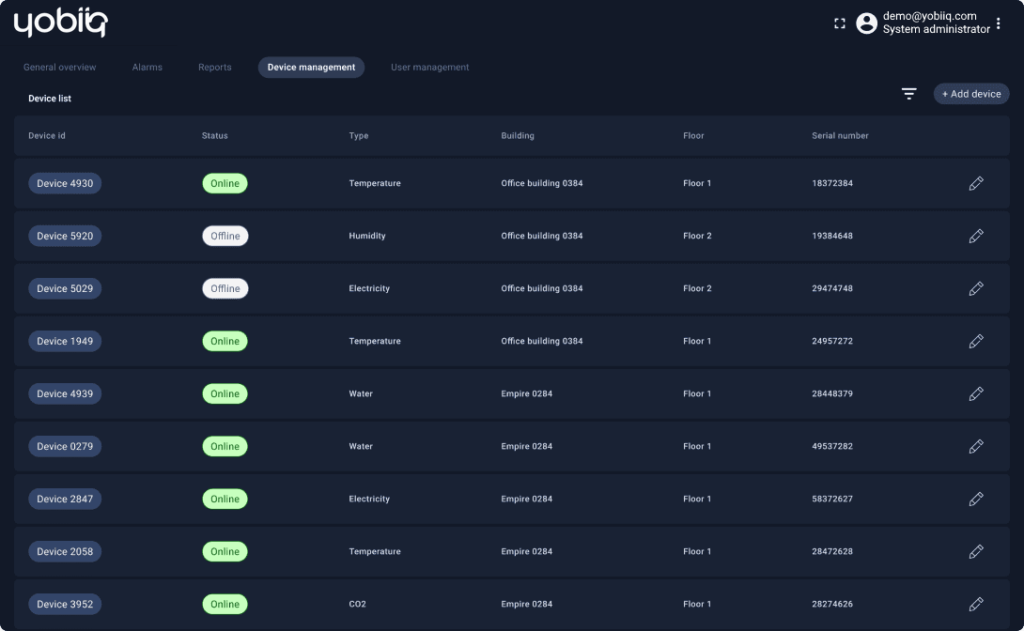 iQ Core Platform overview of connected devices.