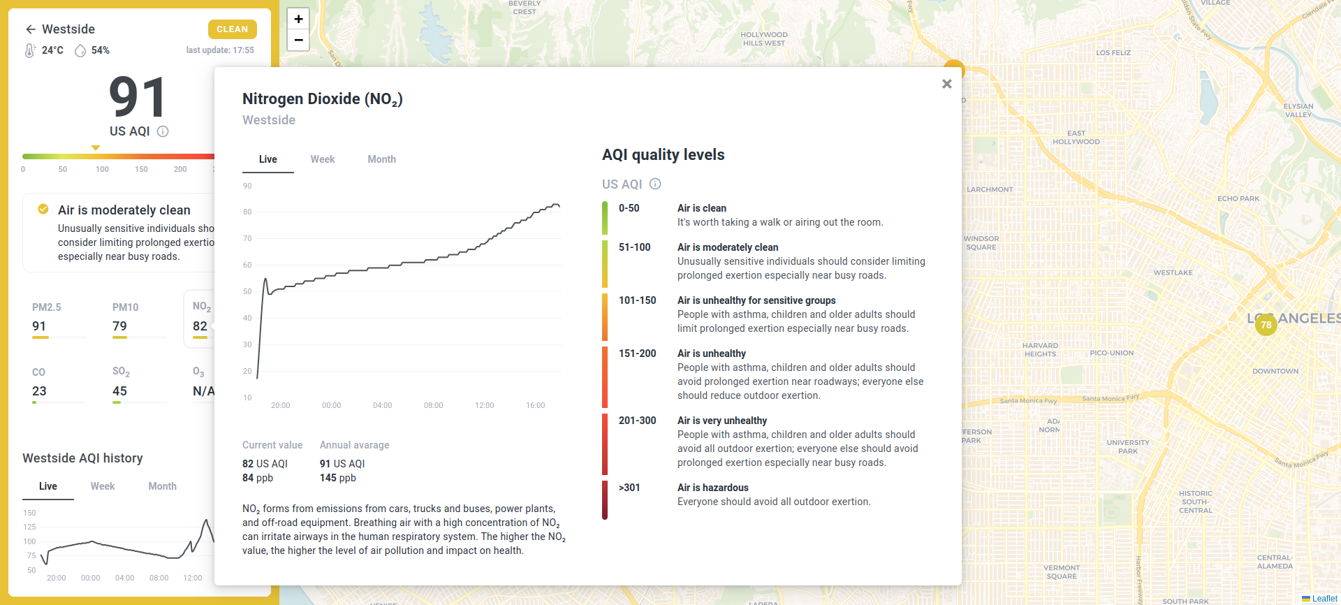 Nitrogen Dioxide measurements and warning levels